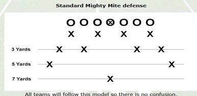 Standard Mighty Mite Defense Diagram